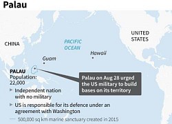 Quốc đảo 22.000 dân mời Mỹ xây dựng căn cứ quân sự đối phó 'tác nhân gây bất ổn'