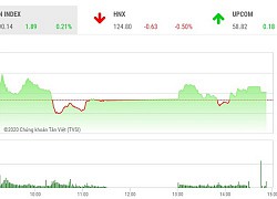 Giao dịch chứng khoán chiều 8/9: Bluechisp hồi phục, VN-Index quay đầu tăng điểm