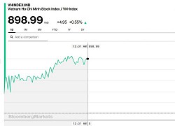 Chứng khoán 18/9: Xóa hết dư âm của phiên đáo hạn phái sinh, VN-Index áp sát 900 điểm