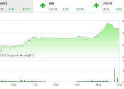 Giao dịch chứng khoán chiều 18/9: Quỹ ETF xuống tiền mạnh, VN-Index cán mốc 900 điểm