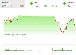 Phiên giao dịch chứng khoán chiều 17/9: VN-Index mất điểm trong phiên đáo hạn phái sinh