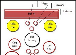 Vị trí đặt lọ hoa trên bàn thờ Thần Tài, nhiều nhà làm sai khiến thần linh "quở trách"