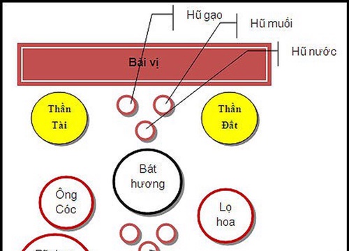 Vị trí đặt lọ hoa trên bàn thờ Thần Tài, nhiều nhà làm sai khiến thần linh "quở trách"