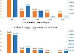 Xuất hiện lực xả mạnh ở cuối phiên 'cản' cơ hội tăng của VN-Index