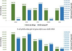 Ngược dòng thế giới, tiền lớn kéo VN-Index vượt đỉnh