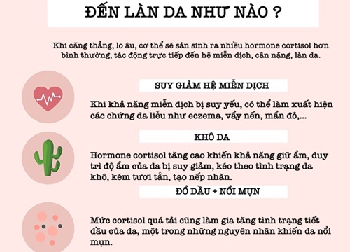 Stress tác động đến làn da như nào