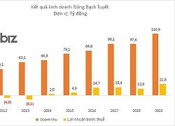 Thương hiệu 60 năm tuổi Bông Bạch Tuyết sắp bị thâu tóm?