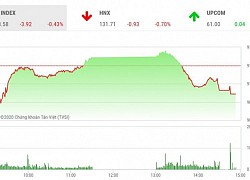 Chứng khoán ngày 24/9: VN-Index lại &quot;đuối sức&quot;