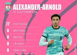 Alexander-Arnold: Nỗi hổ thẹn của Liverpool ở trận thua Southampton