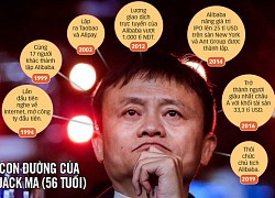 Đằng sau sự kiện Jack Ma 'mất tích'