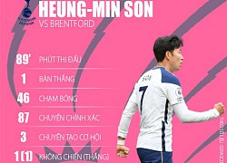 Điểm nhấn Tottenham vs Brentford: 'Gà Son' lại gáy