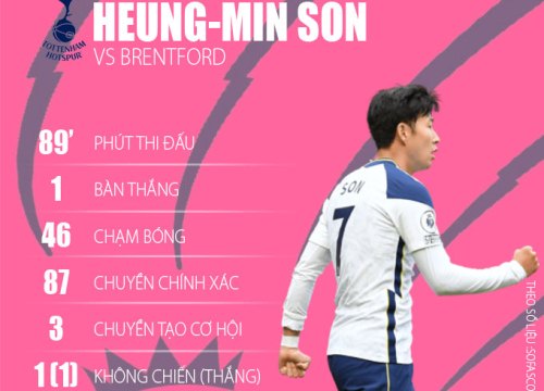 Điểm nhấn Tottenham vs Brentford: 'Gà Son' lại gáy