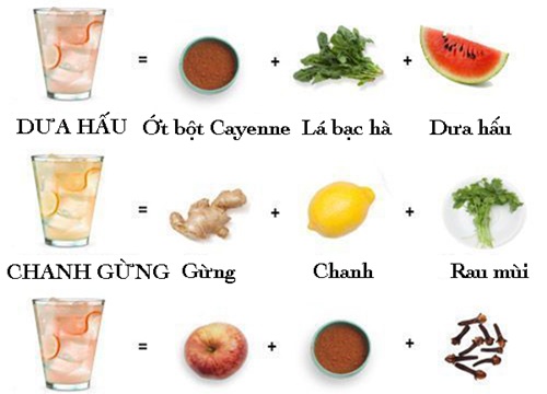 6 công thức nước detox cho da đẹp dáng thon