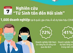 Nhìn lại năm 2020 đầy cơ hội giữa những gián đoạn