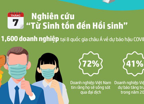 Nhìn lại năm 2020 đầy cơ hội giữa những gián đoạn