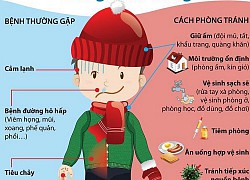 Bộ Y tế cảnh báo nguy cơ cháy nổ, bỏng, điện giật do sưởi ấm