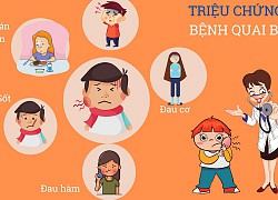 Dấu hiệu nhận biết và cách phòng tránh biến chứng của bệnh quai bị