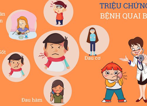 Dấu hiệu nhận biết và cách phòng tránh biến chứng của bệnh quai bị