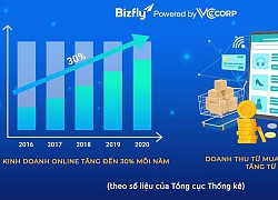 Kinh doanh online, hướng đi bền vững bất chấp biến động cho doanh nghiệp trong thập kỉ mới