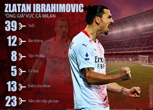 Ibrahimovic - siêu sao biến điều vô lý thành hiện thực