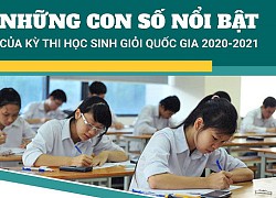 Những con số nổi bật của Kỳ thi học sinh giỏi Quốc gia 2020-2021