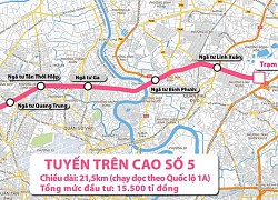 TP.HCM khó kêu gọi đầu tư đường trên cao