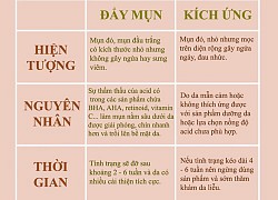 Phân biệt đẩy mụn và kích ứng da