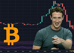 Bitcoin phá mốc 50.000 USD, vượt giá trị thị trường của Facebook