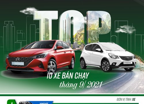 10 xe bán chạy tháng 9/2021: Fadil đứng thứ nhất, bán gấp 4 lần Grand i10