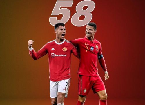 Ronaldo và những ngôi sao lập nhiều hattrick nhất mọi thời đại