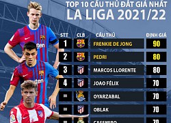 Barcelona chiếm 2 vị trí đầu top 10 cầu thủ đắt giá nhất La Liga hiện tại