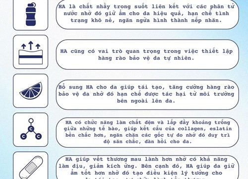 5 lợi ích HA đem lại cho da