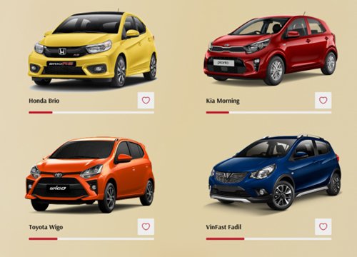 Mở cổng bình chọn Car Awards 2021