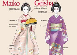 Geisha - biểu tượng của nền văn hóa Nhật Bản