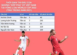 ĐT Việt Nam dự AFF Cup 2020: Tìm sự tươi mới từ những gương mặt cũ