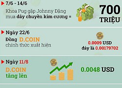 Infographic "timeline tình bạn" của Khoa Pug - Johnny Đặng: Mặn nồng thì đồng coin lên, đấu tố nhau thì rớt giá sấp mặt