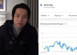 Khoa Pug chạm đỉnh tìm kiếm Google, top #1 trending Youtube còn Johnny Đặng lại nhận &#8220;quả đắng&#8221;