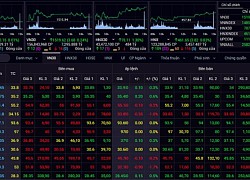 Phiên cuối năm 2021, VN-Index khó vượt qua vùng 1.500 điểm