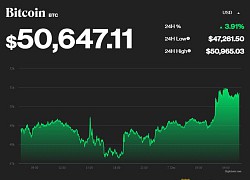 Bitcoin ì ạch hồi sức, lên ngưỡng quan trọng 50.000 USD