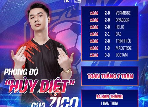 Chung kết FVPL 2021: 6 đội tuyển - 1 ngôi vương