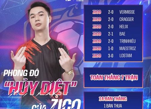 Chung kết FVPL 2021: 6 đội tuyển - 1 nhà vô địch