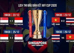 Lịch thi đấu bóng đá Aff Cup 2021 hôm nay 26/12: Việt nam vs Thái Lan đá bán kết lượt về