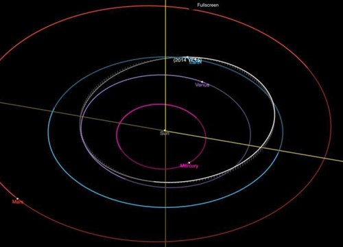 Tiểu hành tinh 'mở màn' năm 2022 của trái đất