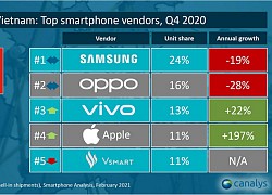 Doanh số Apple tăng bất ngờ tại Việt Nam, Samsung vẫn dẫn đầu