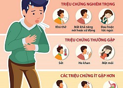 [Infographics] Tết an toàn: Triệu chứng cần biết liên quan COVID-19