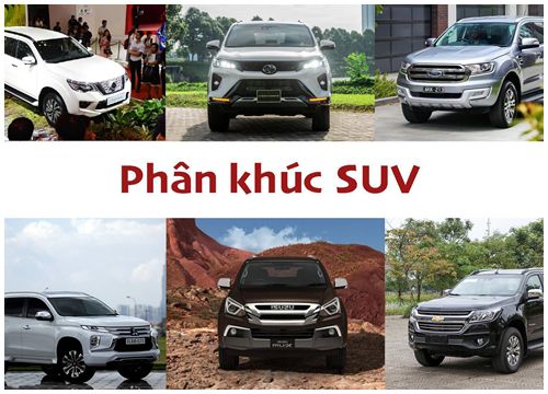 Phân khúc SUV tháng 1/2021 Ford Everest bám sát Toyota Fortuner