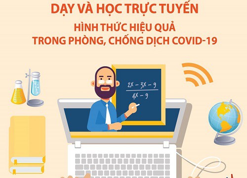 [Infographics] Hình thức dạy và học trực tuyến hiệu quả mùa dịch