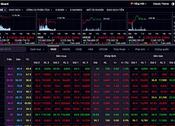 Chứng khoán sáng 19/2: Nhóm ngân hàng khớp lệnh tưng bừng, VN-Index vẫn gặp khó khi chạm đỉnh lịch sử