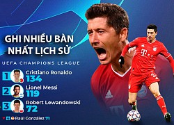 Điểm nhấn Lazio 1-4 Bayern: Lewandowski vượt mặt Raul, Musiala viết nên kỷ lục