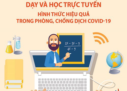 Ngăn chặn nguy cơ mất an toàn, an ninh thông tin khi dạy học trực tuyến